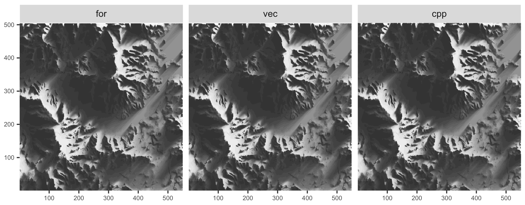 Fig. 4: Mountain landscape shaded with three methods.