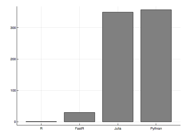 Fig. 2: Vollprecht Benchmarks