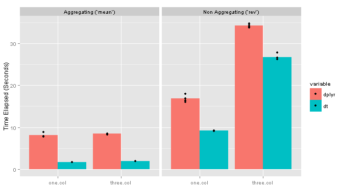 testing more columns