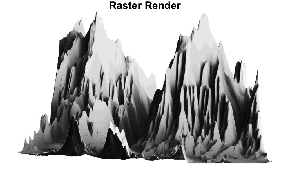 Raster based render of elevation map