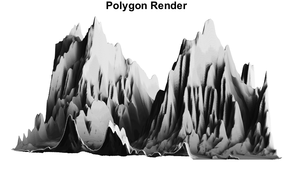 Polygon based render of elevation map