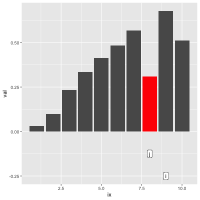 Minimal visualization of step 50 of the insert_sort call